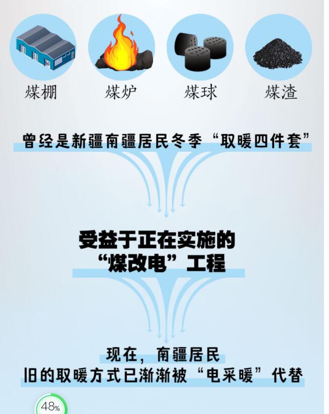 煤改電-新疆
