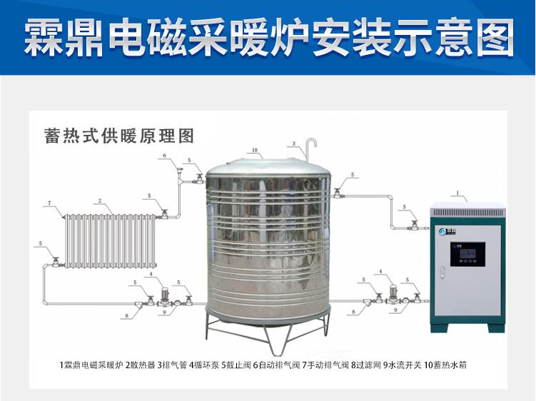 樓房安裝電鍋爐