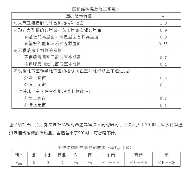 暖通工程設(shè)計(jì)