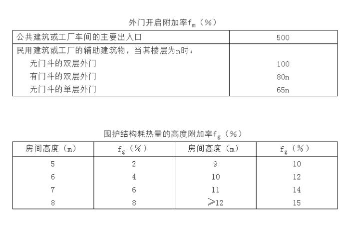 暖通工程設(shè)計(jì)