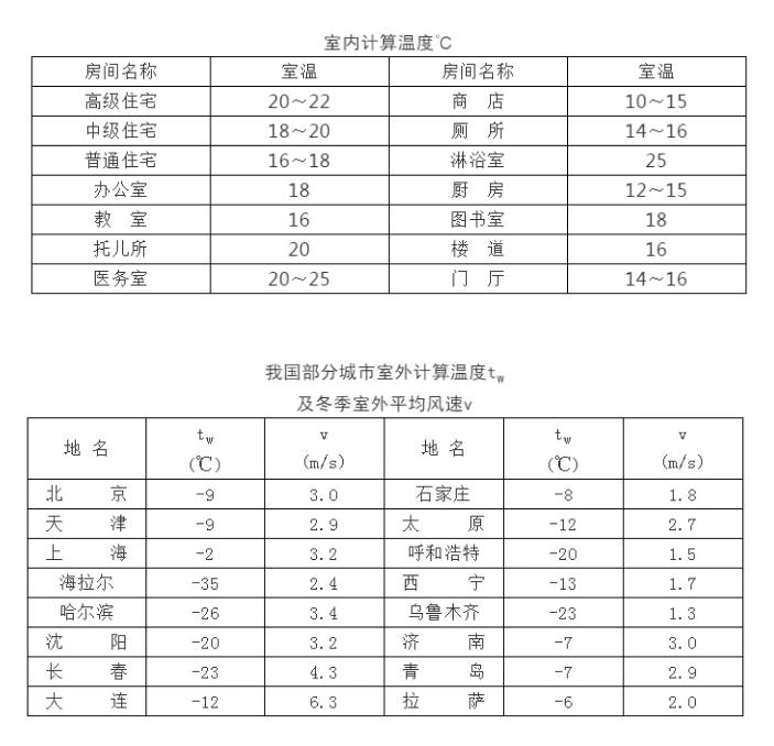 暖通工程設(shè)計(jì)