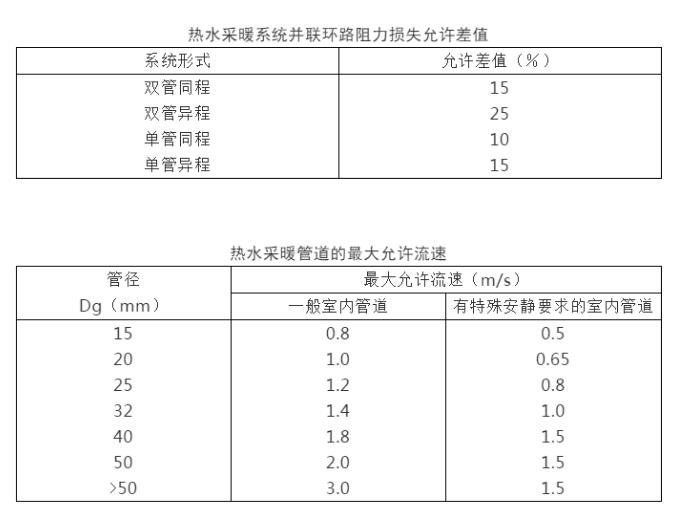 暖通工程設(shè)計(jì)