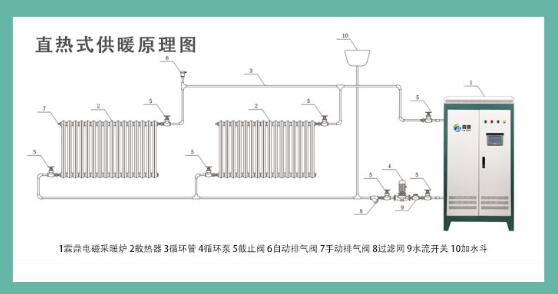電磁鍋爐供熱系統(tǒng)