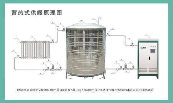 電磁鍋爐供熱系統(tǒng)