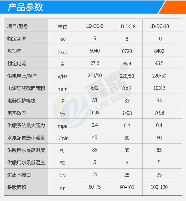電鍋爐功率