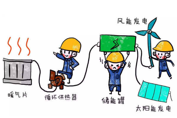電采暖的特性和注意事項(xiàng)