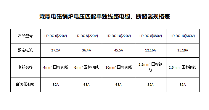 電鍋爐電壓