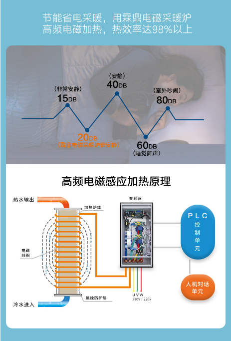 電磁熱水鍋爐
